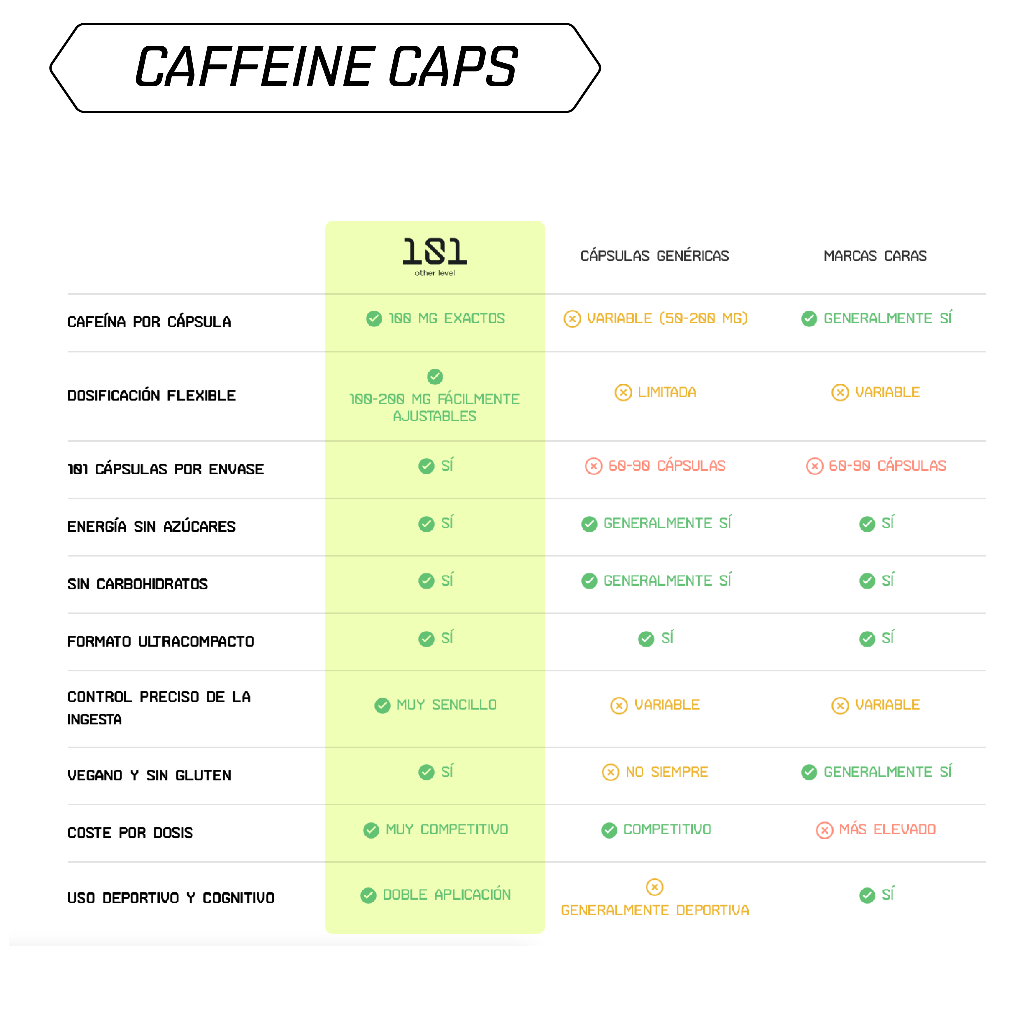 CAFFEINE EXPRESS CAPS - Cápsulas de cafeína