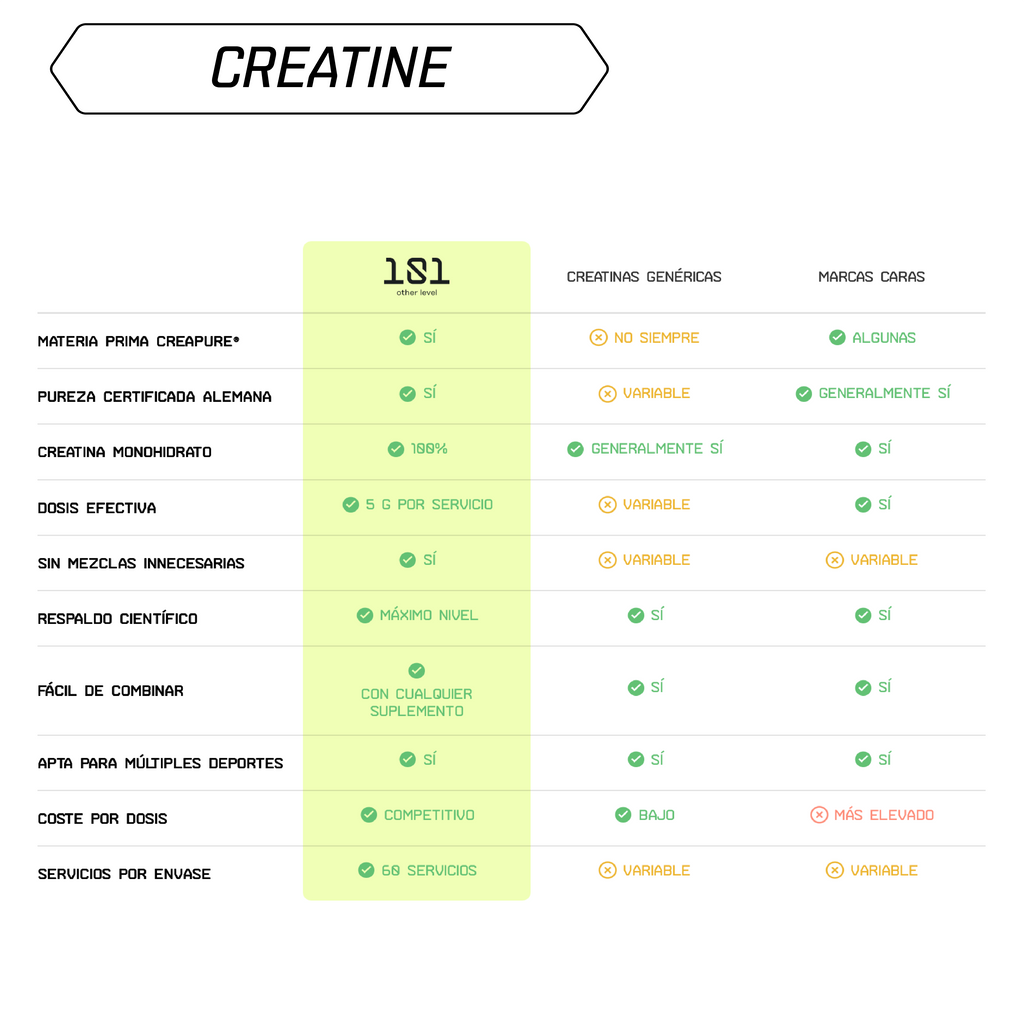 CREATINE LEVEL Monohidrato - 301 g