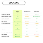 CREATINE LEVEL Monohidrato - 301 g