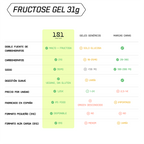 FRUCTOSE GEL LEVEL con Cafeína - sabor Lima Fresh 31 g