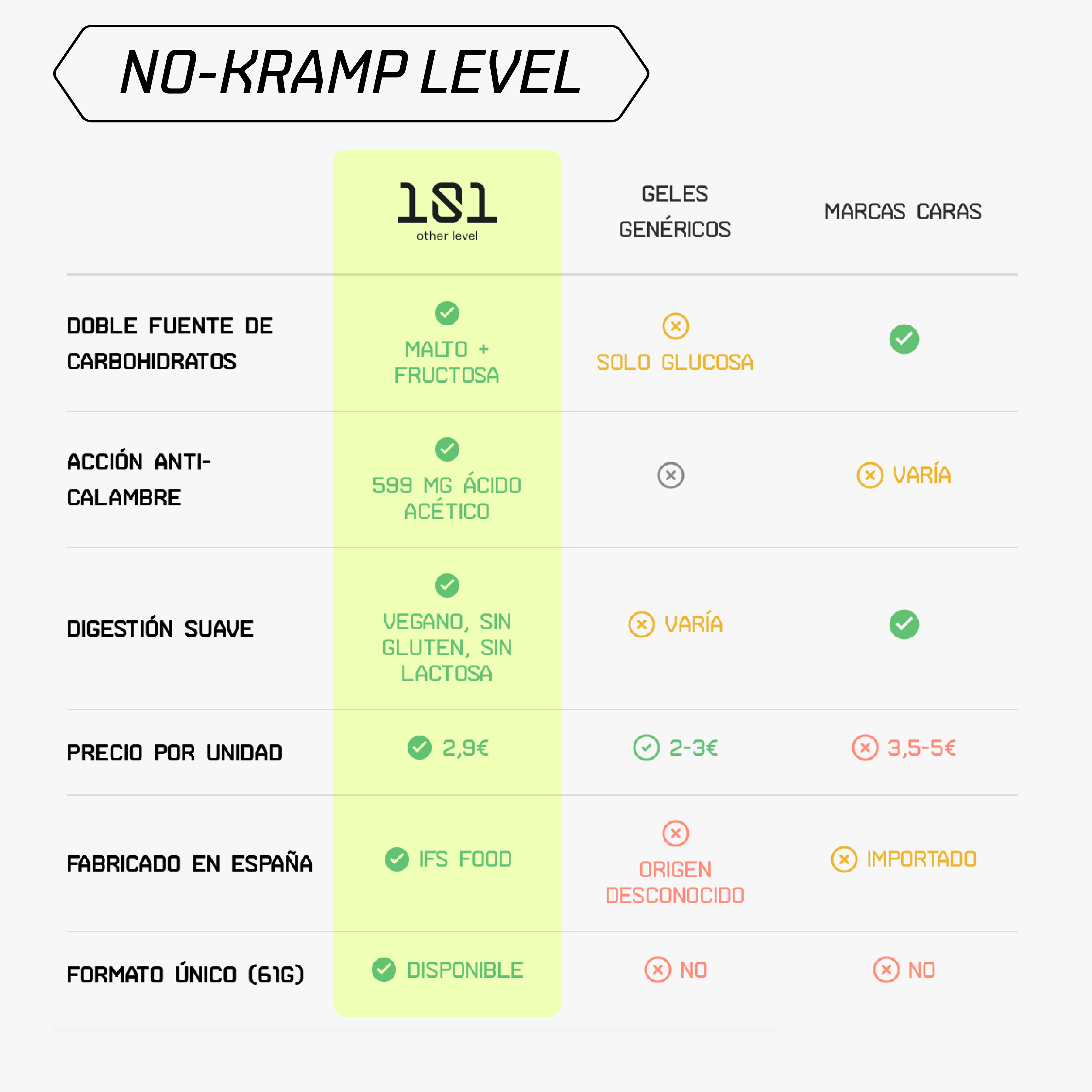 SHOT NO-KRAMP LEVEL