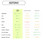 ISOTONIC LEVEL - sabor Naranja
