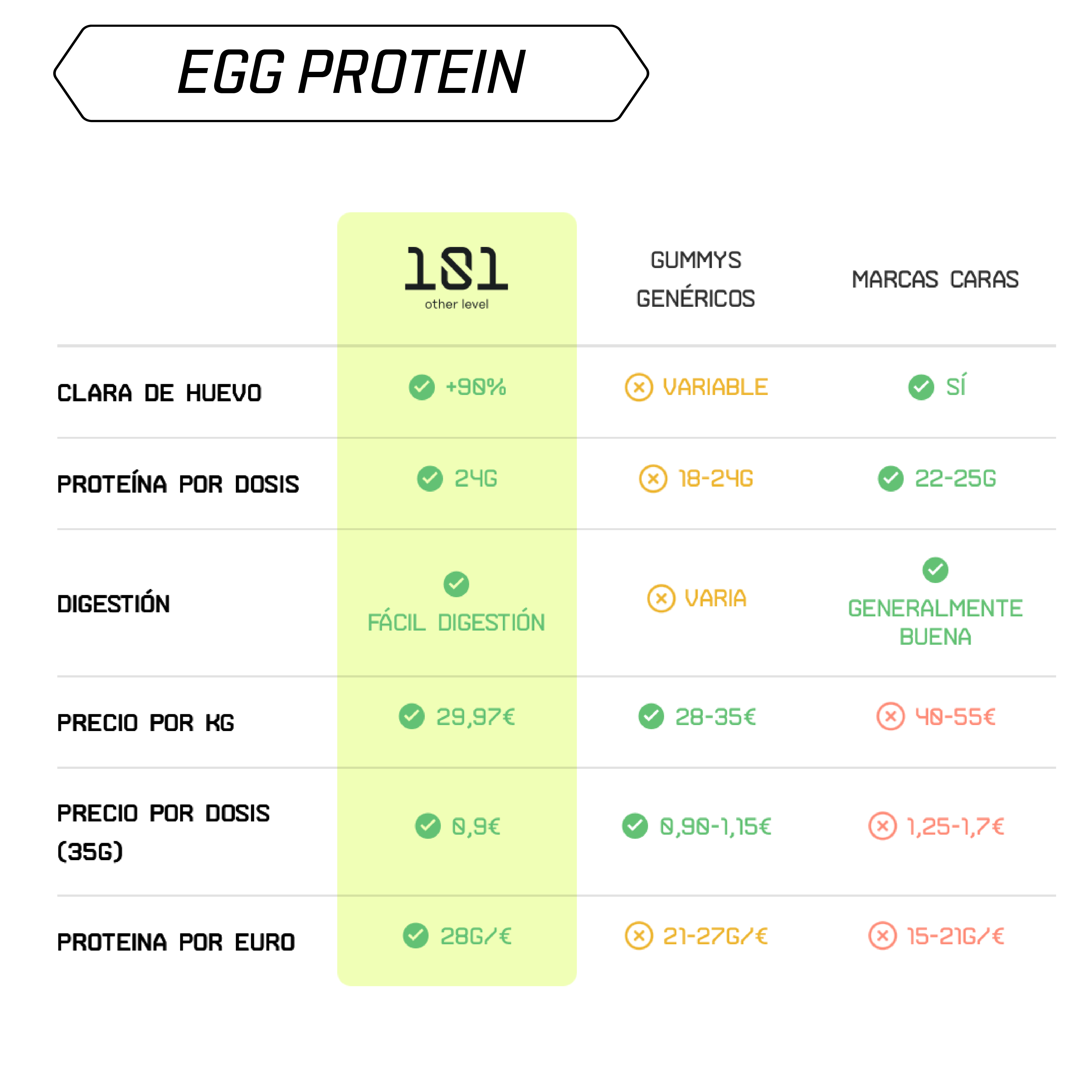 EGG WHITE PROTEIN POWDER 1001 g - sabor Sandía + mini Shaker de regalo