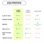 EGG WHITE PROTEIN POWDER 1001 g - sabor Vainilla + mini Shaker de regalo