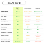 SALTS CAPS ELECTROLEVEL - Cápsulas de Sales/Electrolitos