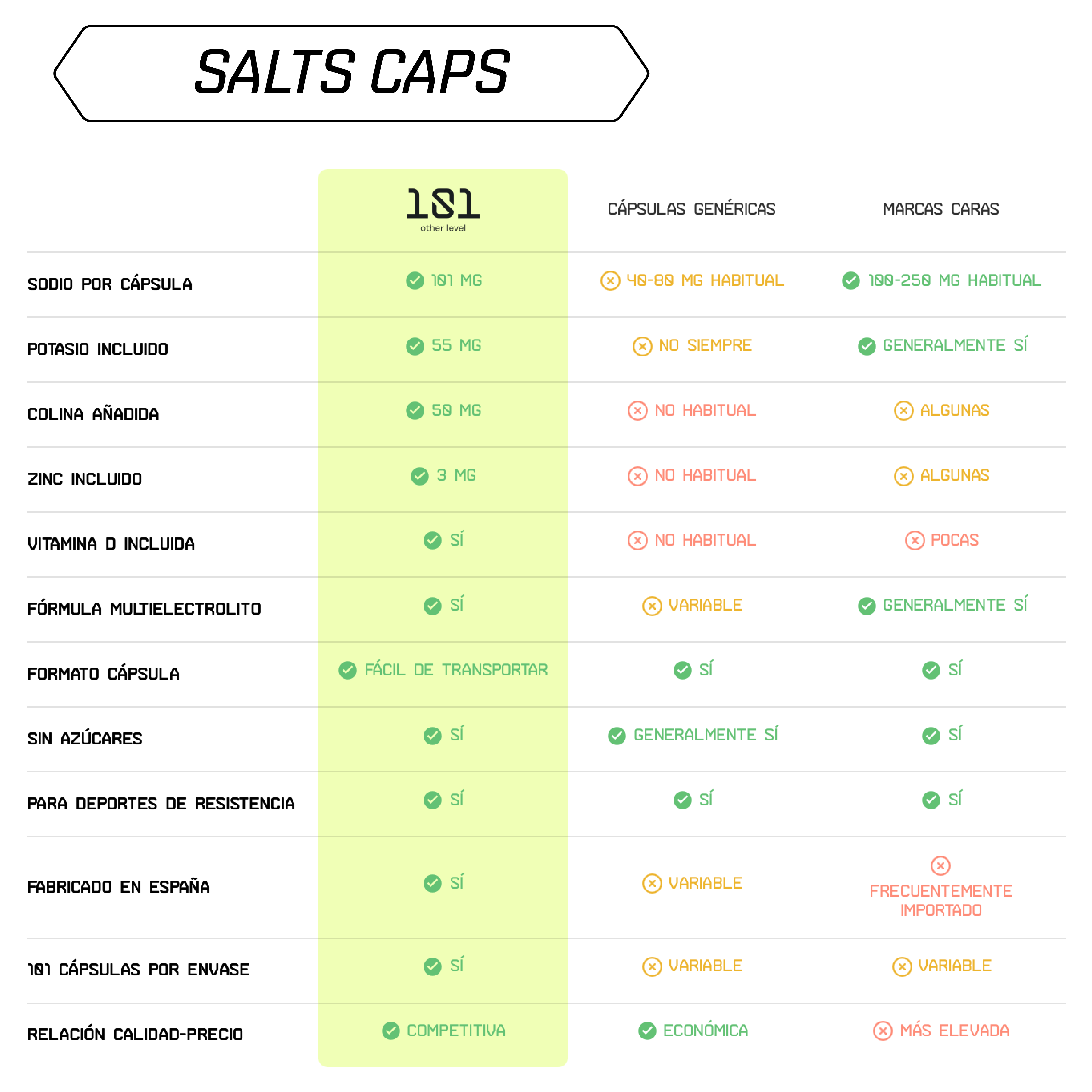SALTS CAPS ELECTROLEVEL - Cápsulas de Sales/Electrolitos
