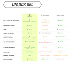 UNLOCK - Tabla comparativa vs geles genéricos y marcas caras