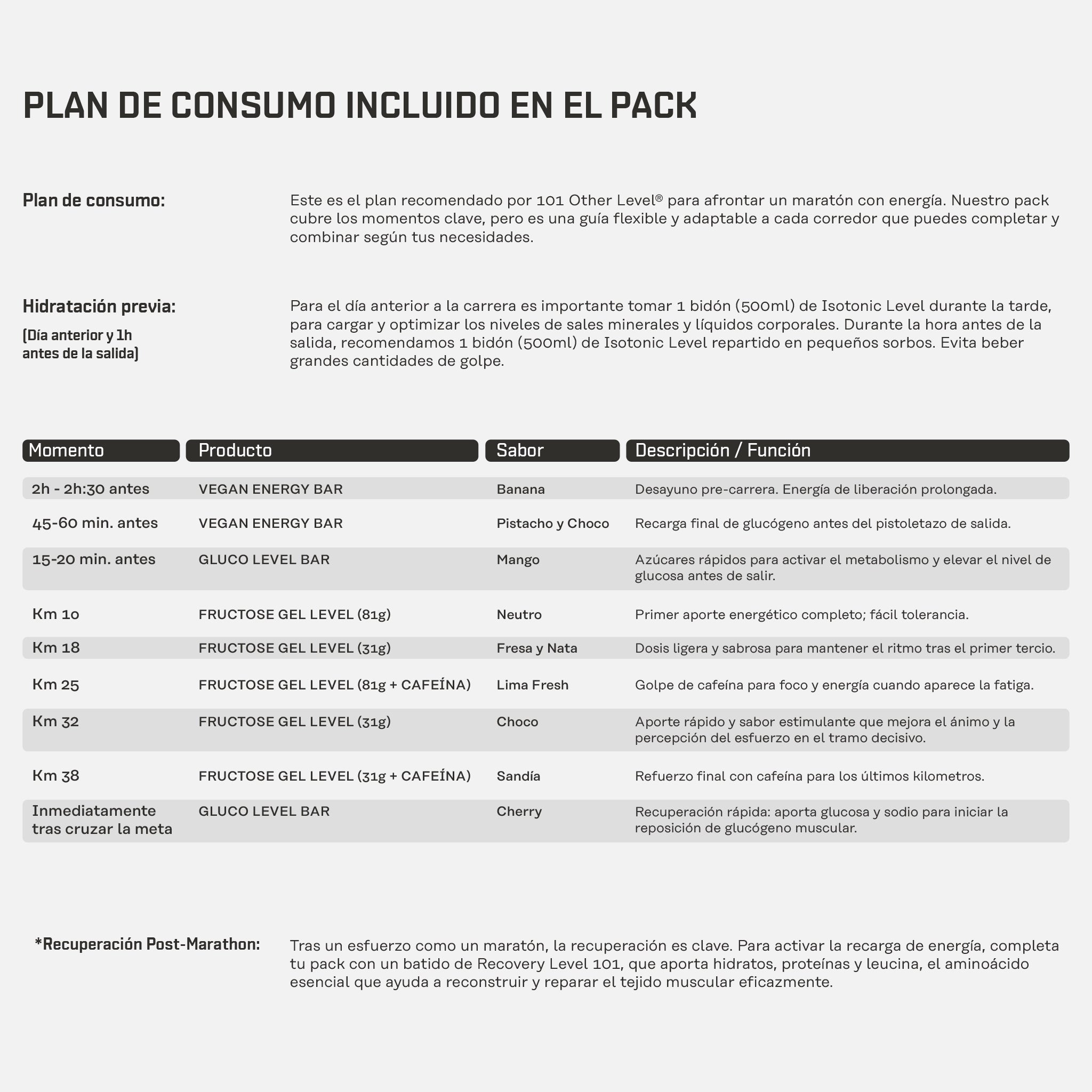 Plan de consumo Pack Marathon 101 Other Level